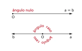 Figura de referência do FME 3 mostrando ângulo nulo e ângulo raso.